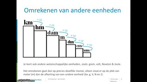 convertworld|omrekentabellen eenheden.